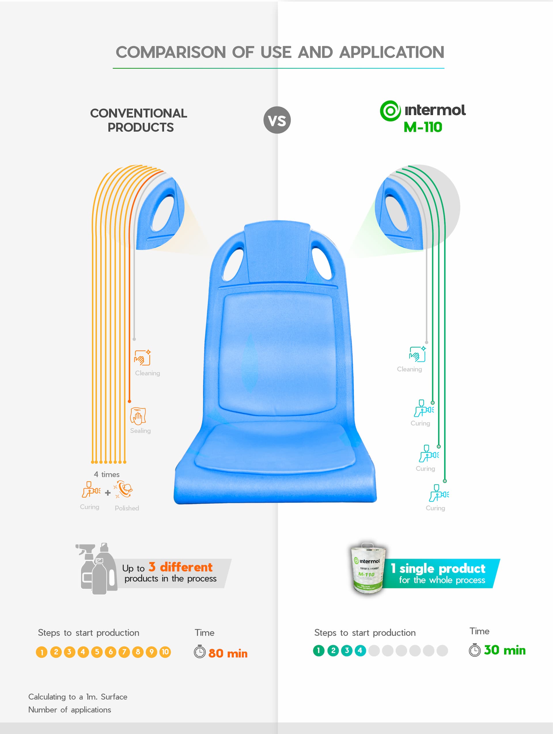 Fiberglass release agent comparison.